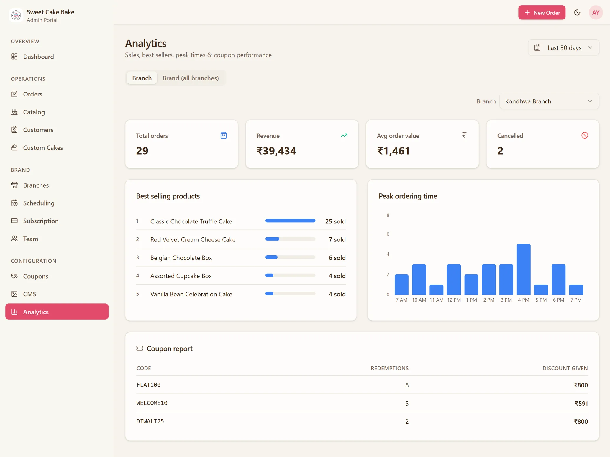 Per-branch analytics
